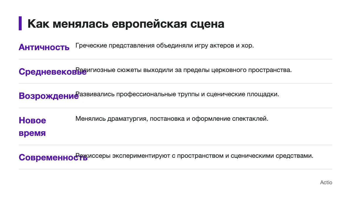 Этапы развития европейского театра Последовательность изменений европейской сцены от античности до современности