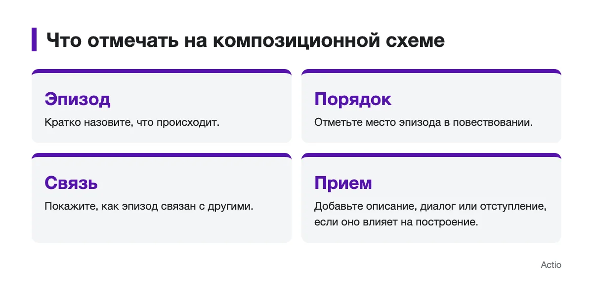 Схема обозначений для эпизодов, их порядка, связей и художественных приемов