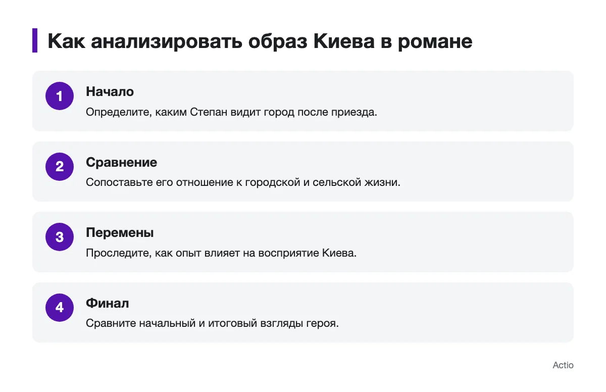 Последовательность вопросов для анализа образа Киева в романе «Город»