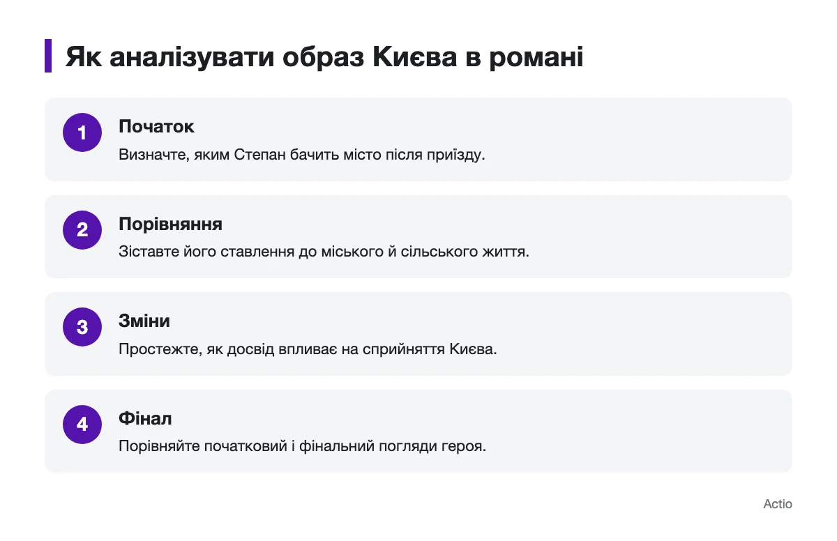 Послідовність запитань для аналізу образу Києва в романі «Місто»
