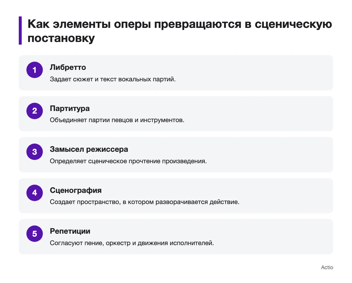 Этапы работы над оперной постановкой: от либретто до репетиций