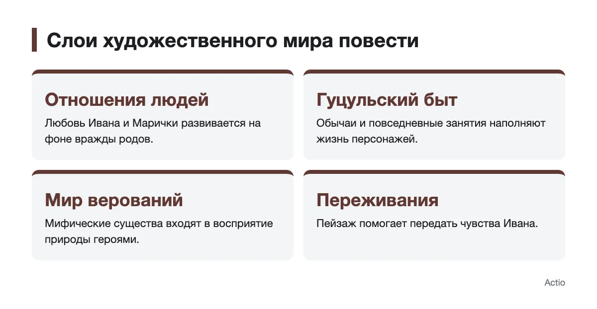 Четыре слоя художественного мира повести Коцюбинского