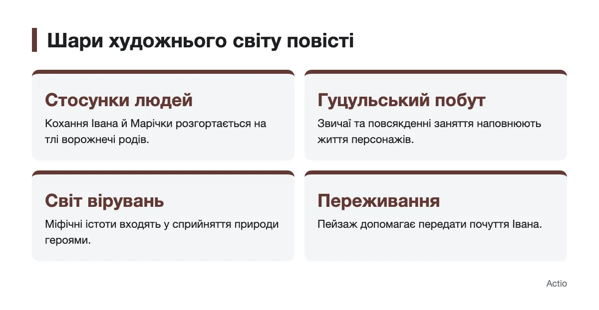 Чотири шари художнього світу повісті Коцюбинського