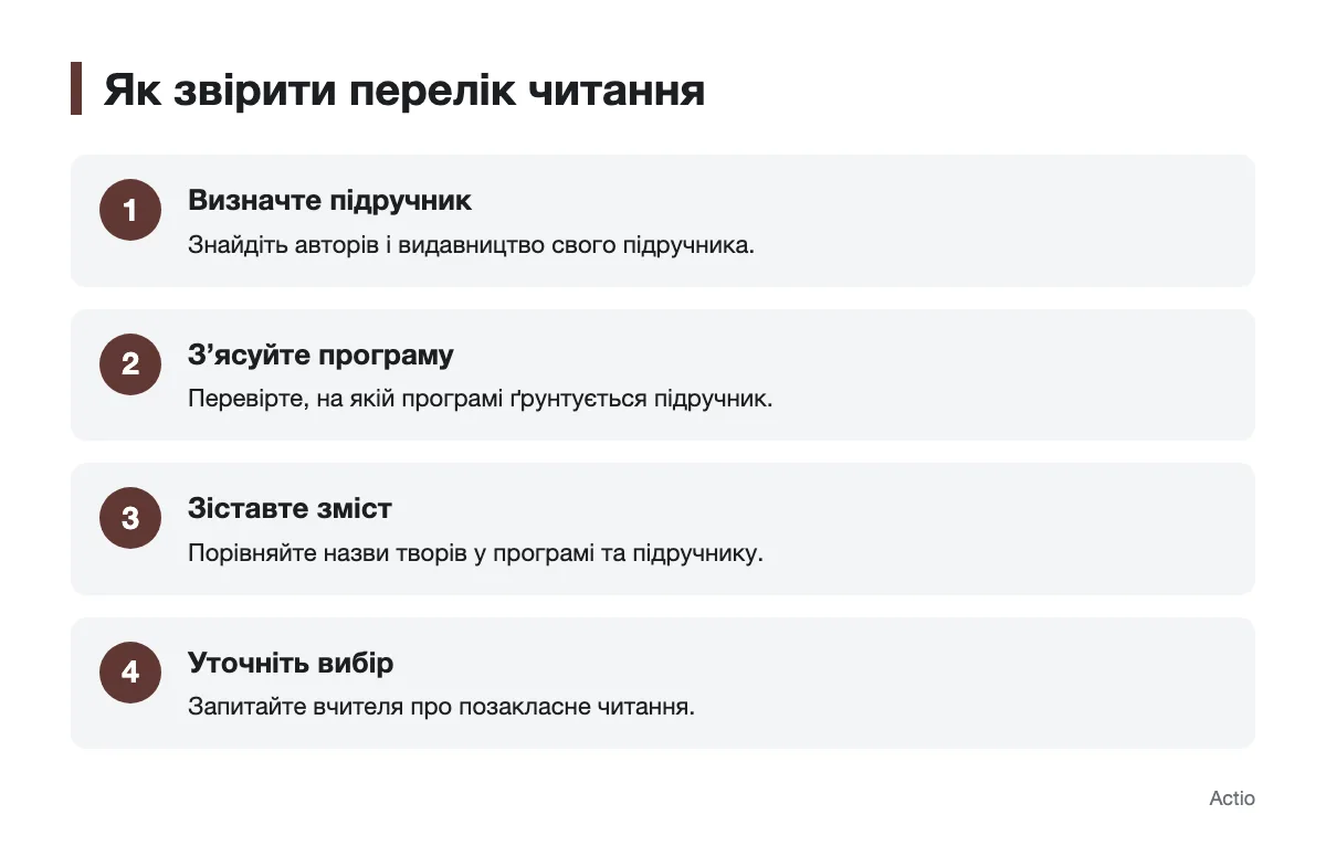 Схема перевірки переліку творів за підручником і програмою