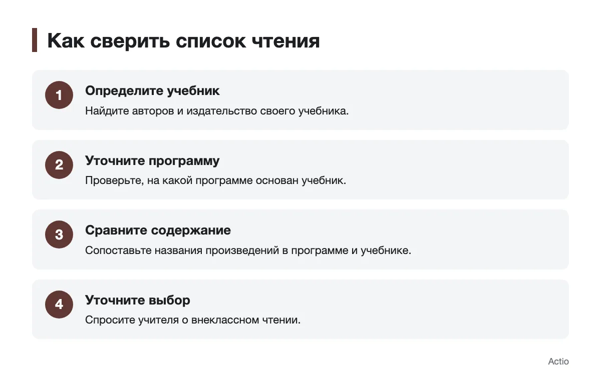 Схема проверки списка произведений по учебнику и программе