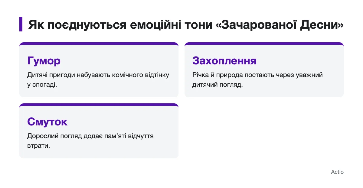 Схема поєднання гумору, захоплення і смутку в «Зачарованій Десні»
