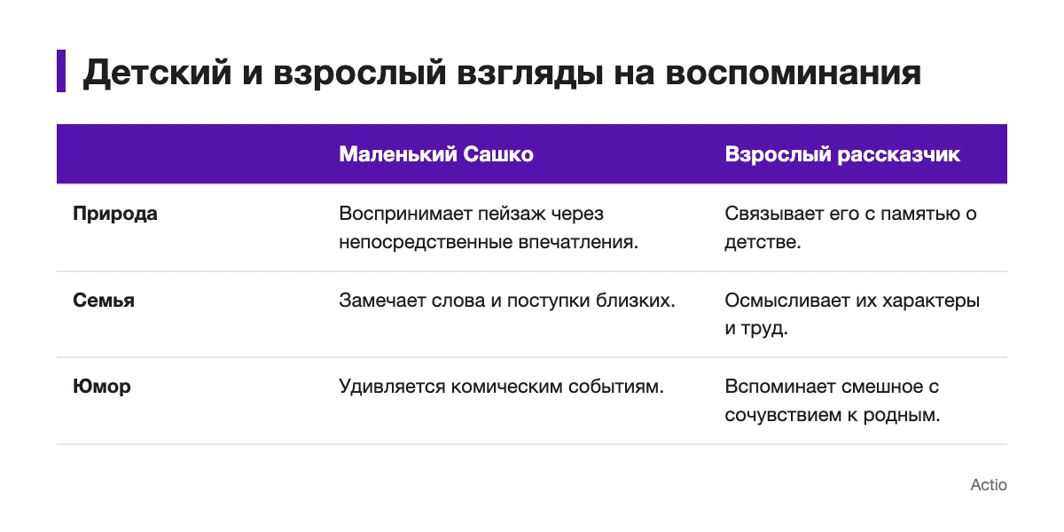 Сравнение детского и взрослого взглядов на природу, семью и юмор