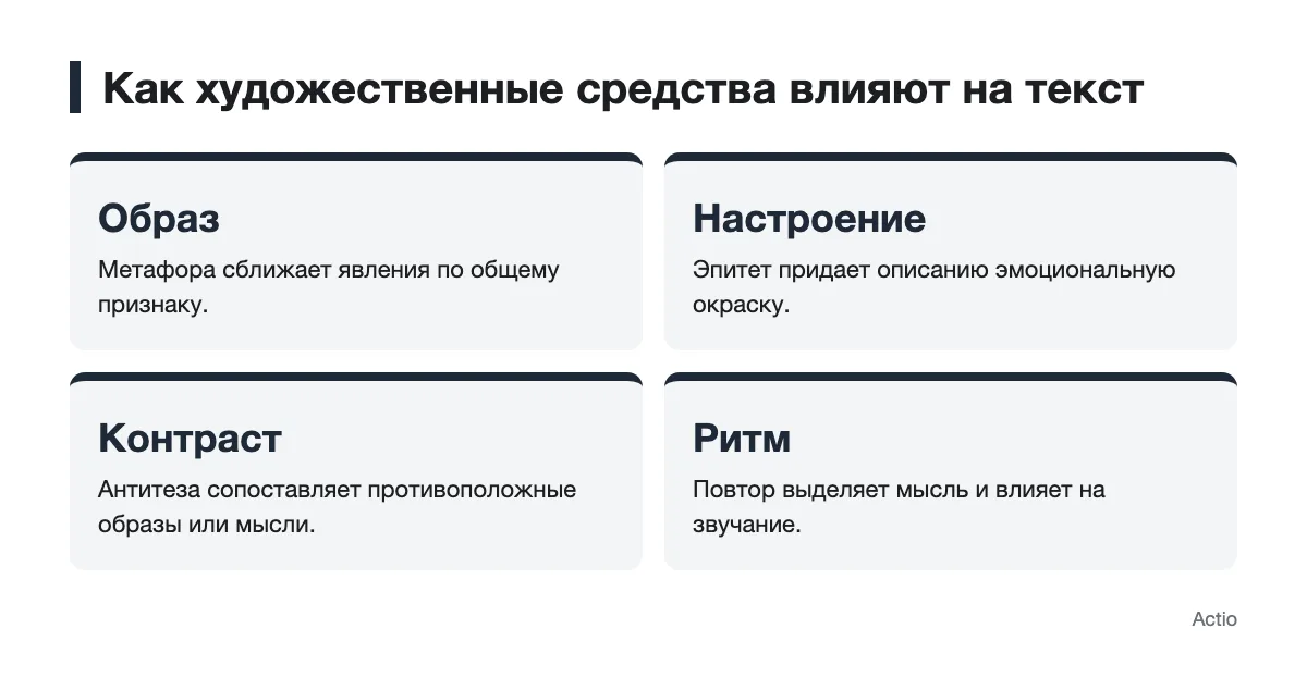 Схема влияния художественных средств на образ, настроение, контраст и ритм